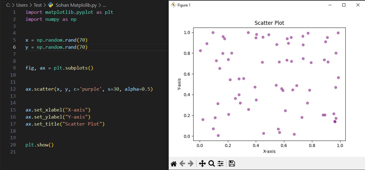 scattterplot