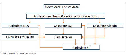 Processing_Landsat4ET.png