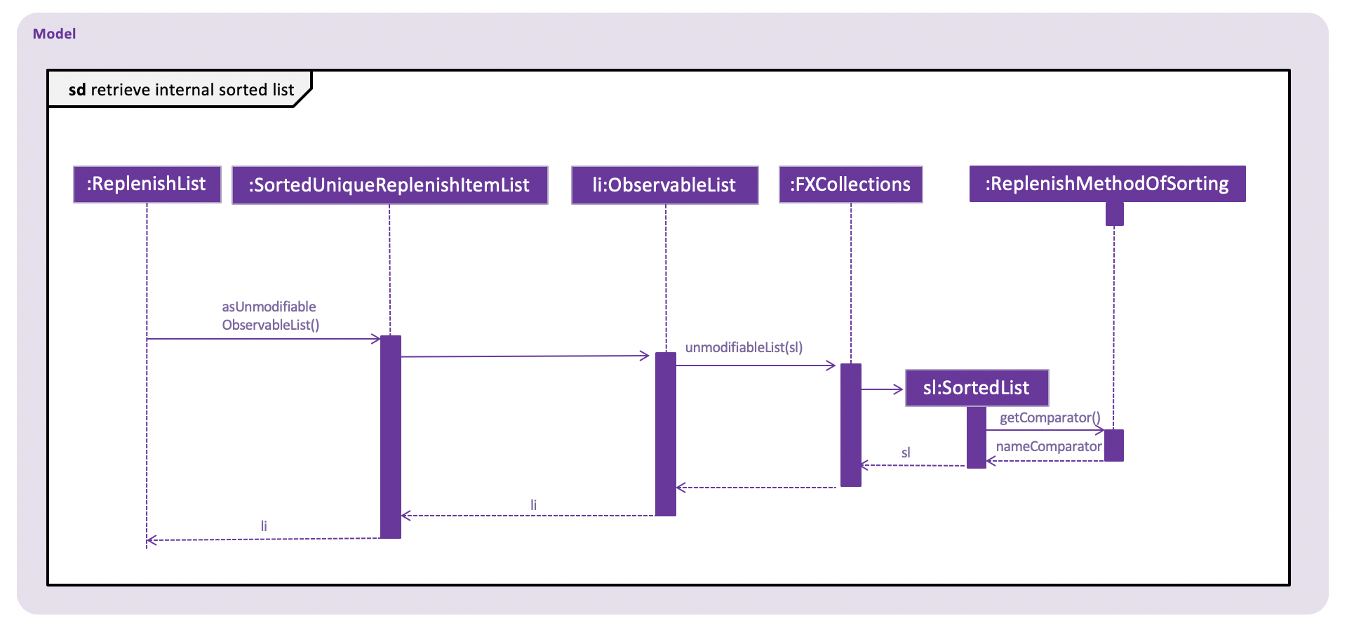 AutoSortViewPartSequenceDiagram.png