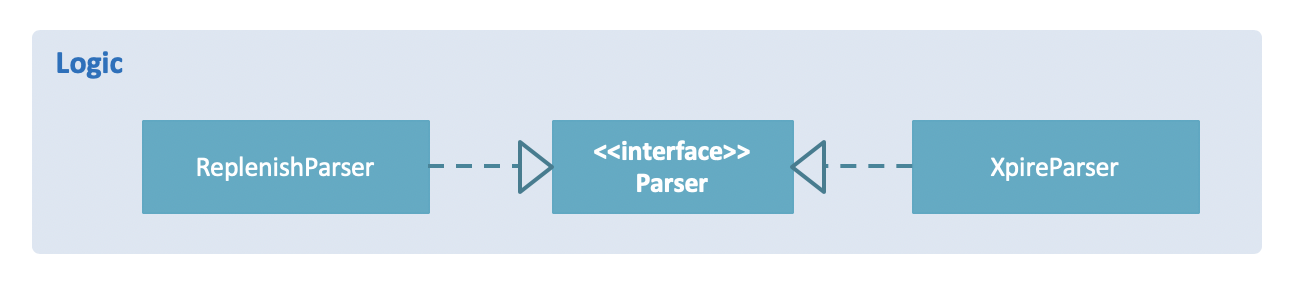 ParserClassDiagram.png