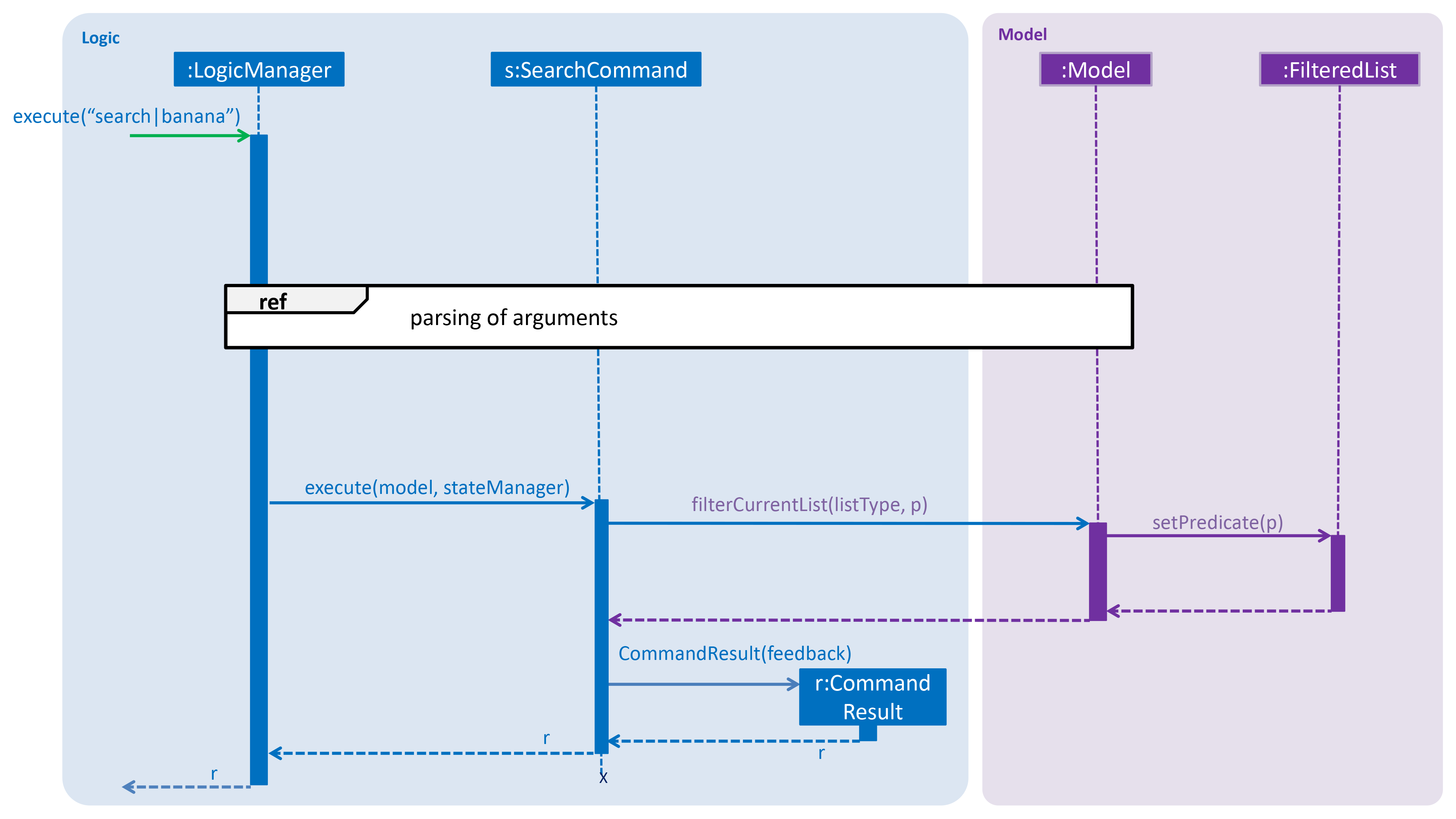 SequenceDiagramSearch.png