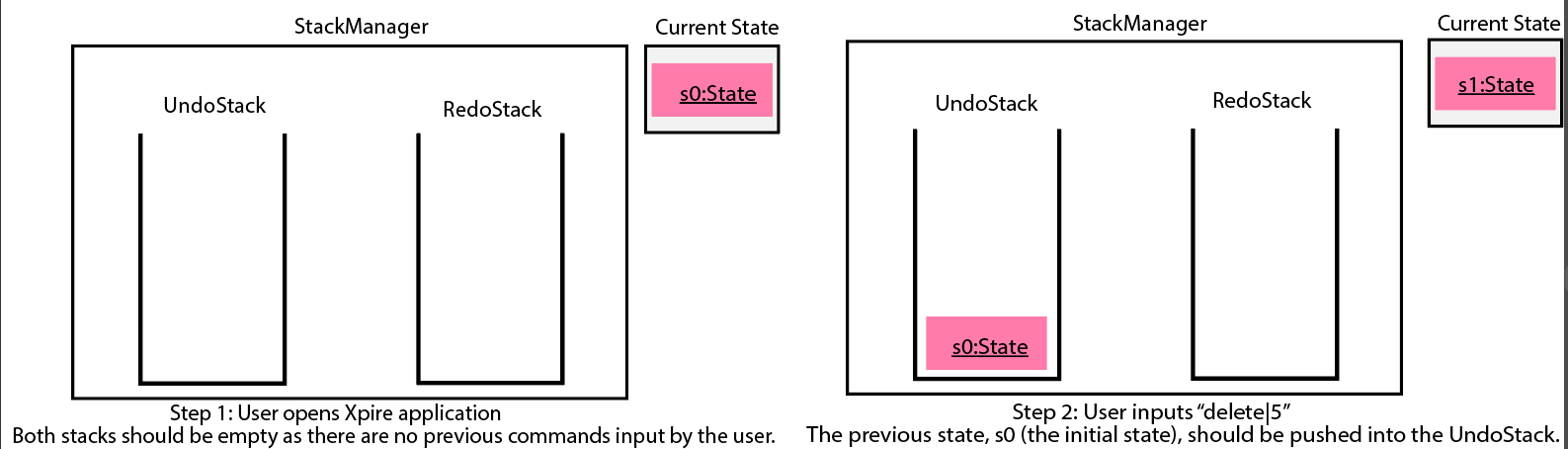 UndoRedoStep1and2.png