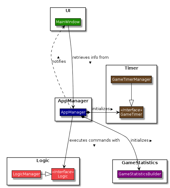 AppManagerClassDiagram.png