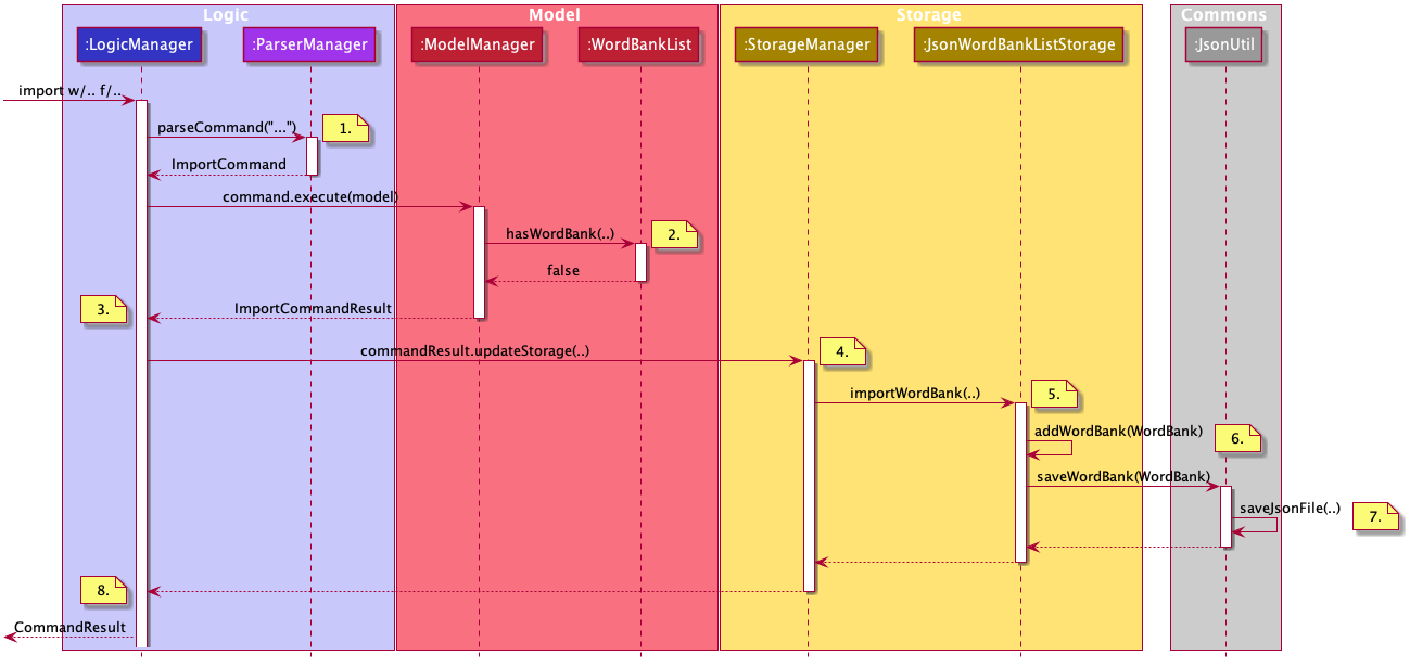 ImportCommandSeqDiagram.png