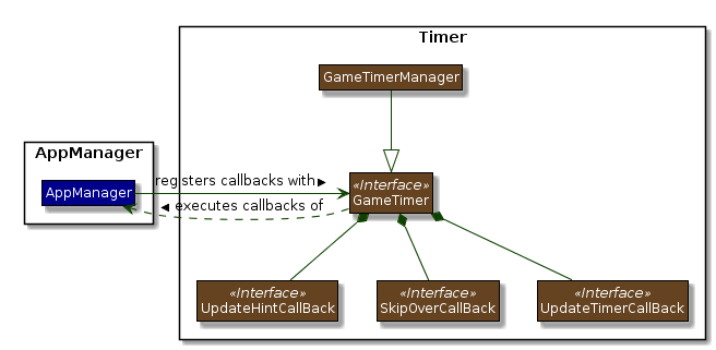 TimerClassDiagramCallbacks.png