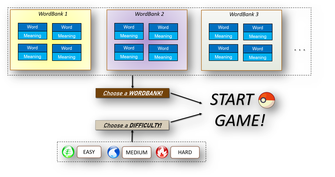 UserGuideFlowOverview.png