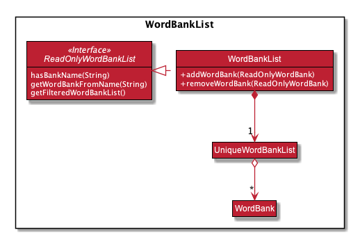 WordBankListDiagram.png