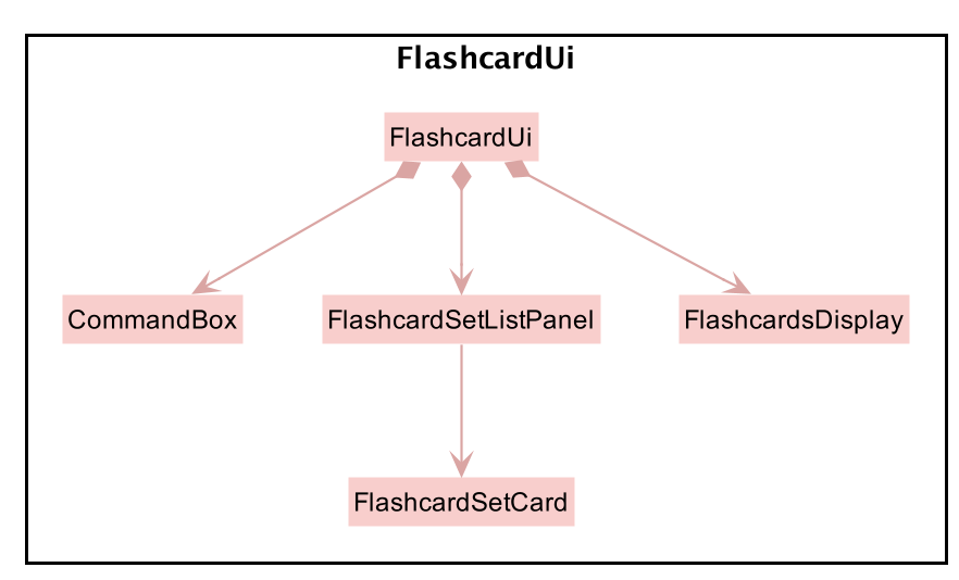 FlashcardUi.png