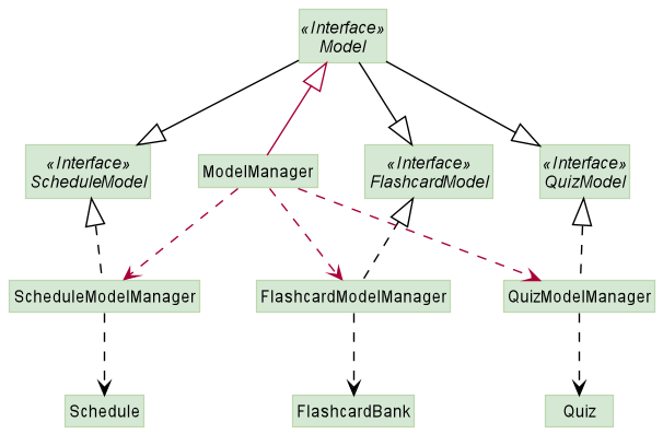 ModelArchitectureDiagram.png