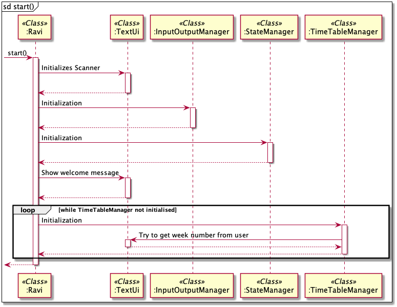 Sequence diagram 2 for Main loop