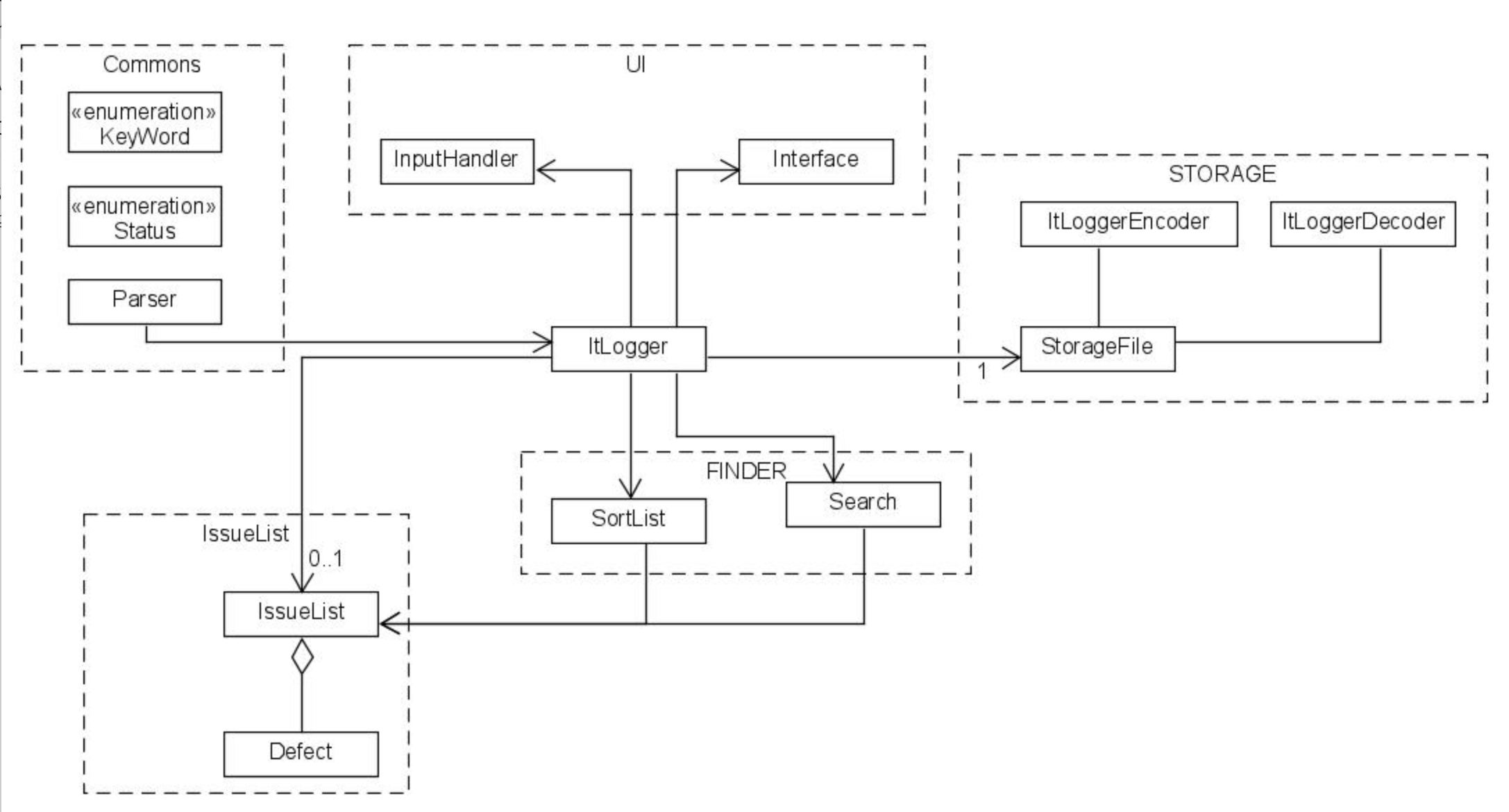 Image of UpdateSequenceDiagram