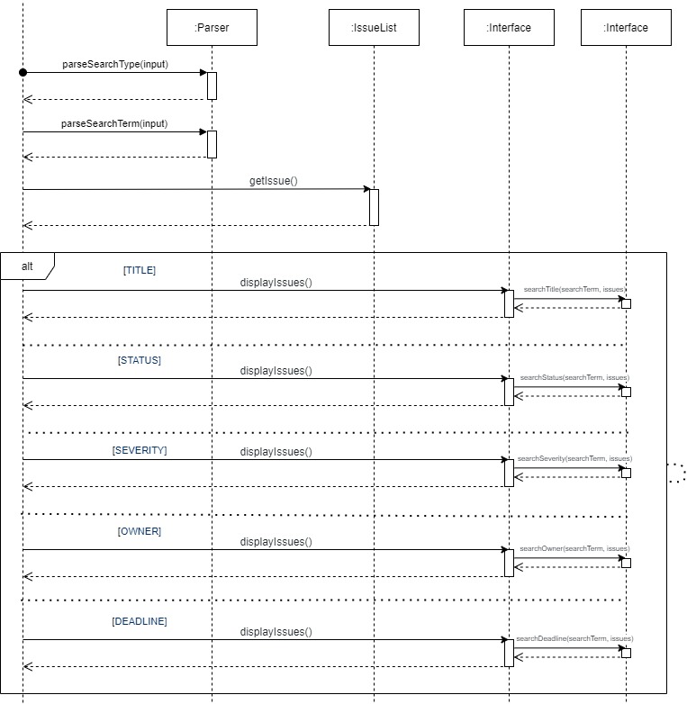 Image of SearchSequenceDiagram