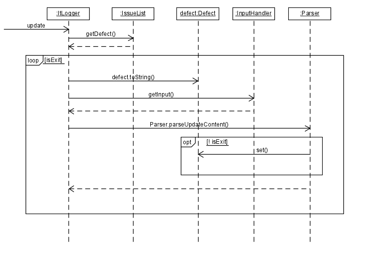 Image of UpdateSequenceDiagram