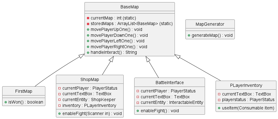 Map UML