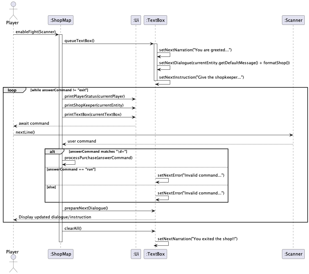 ShopMap