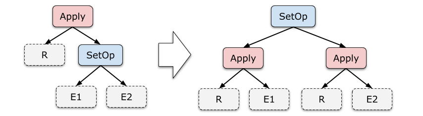 subquery-decorration-set-op-rules-20230217113811866.png