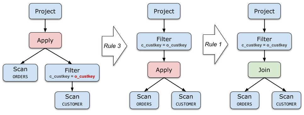 subquery-decorrlation-rule-set-2-example-20230217113811723.png