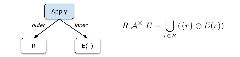 subquery-optimization-query-apply-operator-20230217113811696.png