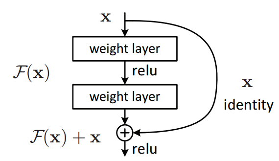 ResidualStructure.png