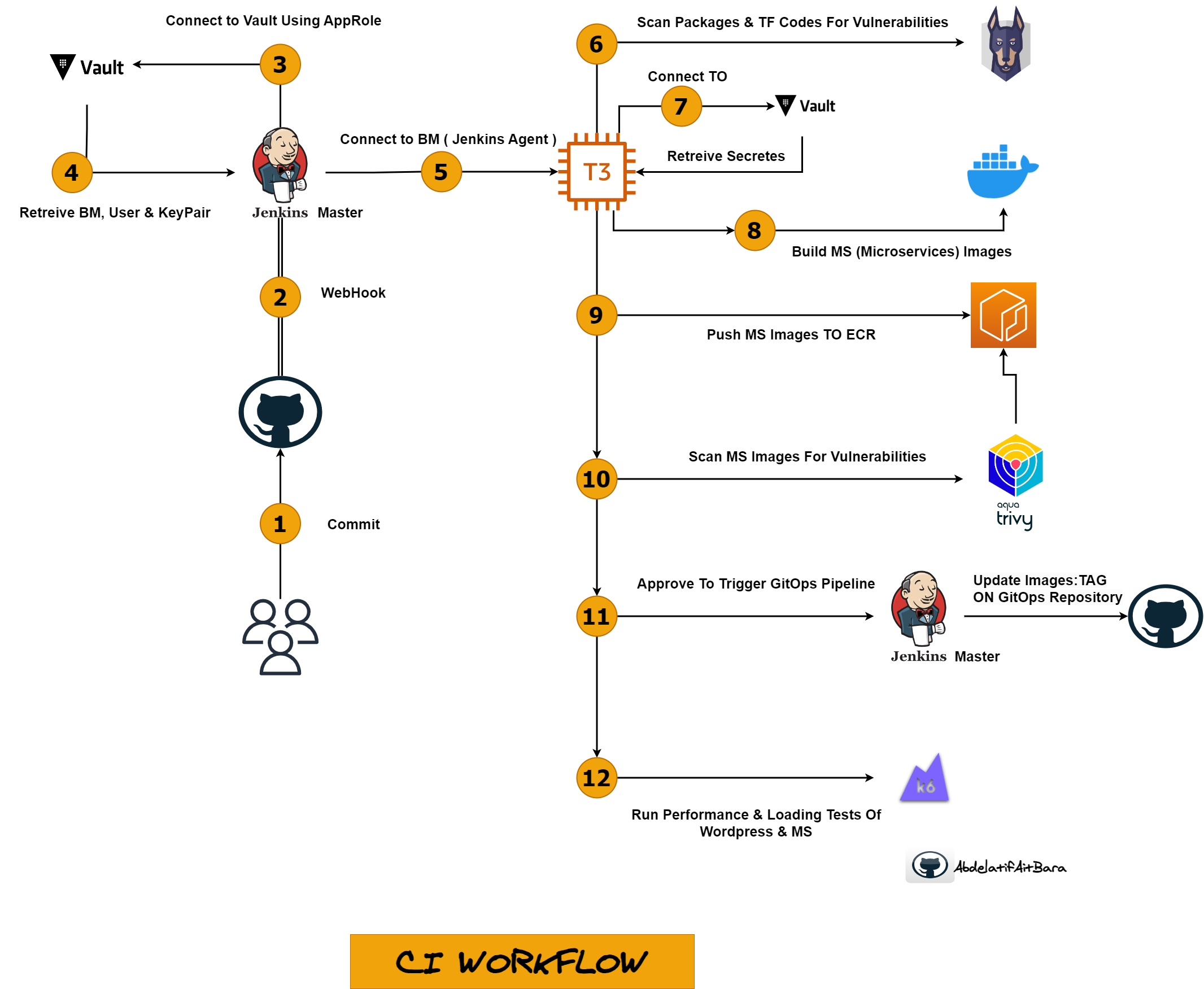 CI_Workflow.png