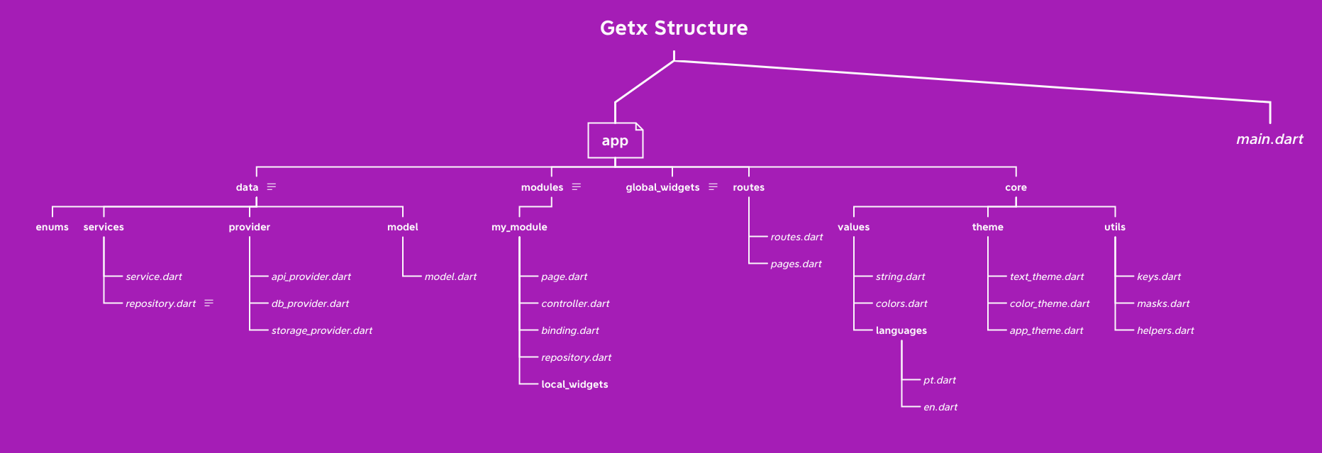 GetX_Structure.png