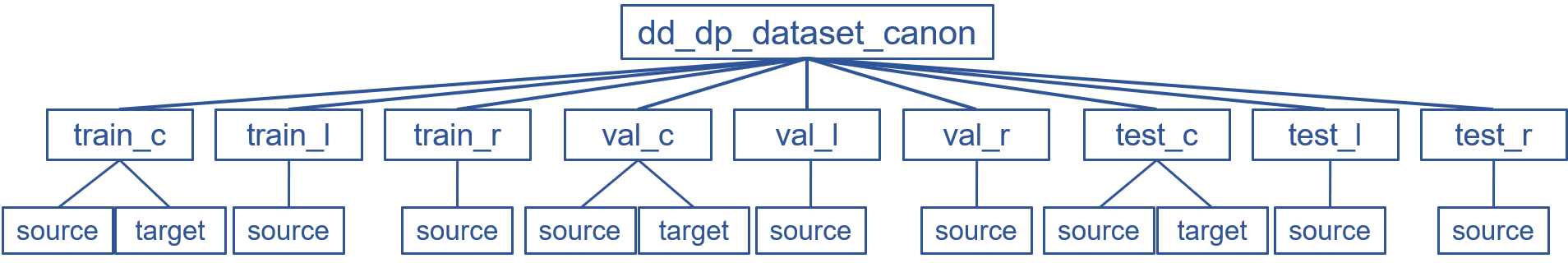 dataset_structure.png