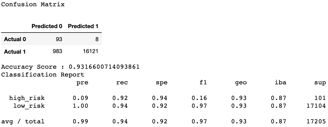 EasyEnsembleClassifier.png