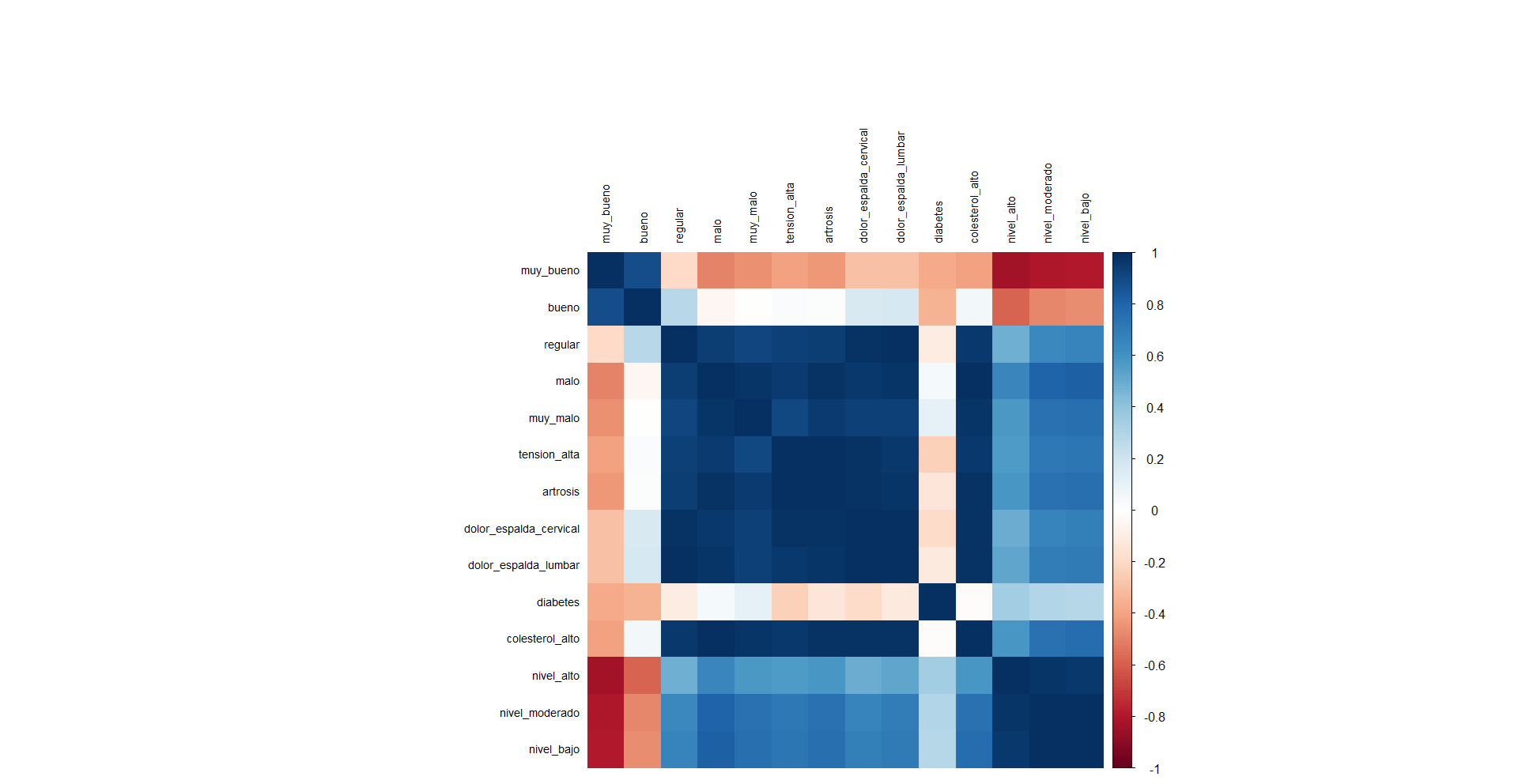 matriz_correlacion_percepcion_enfermedad_actividad.png