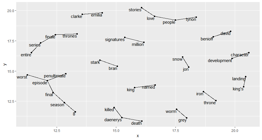 got_bigram_network_finale.png