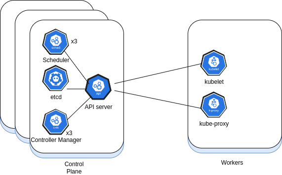 cluster_architecture_solution.png