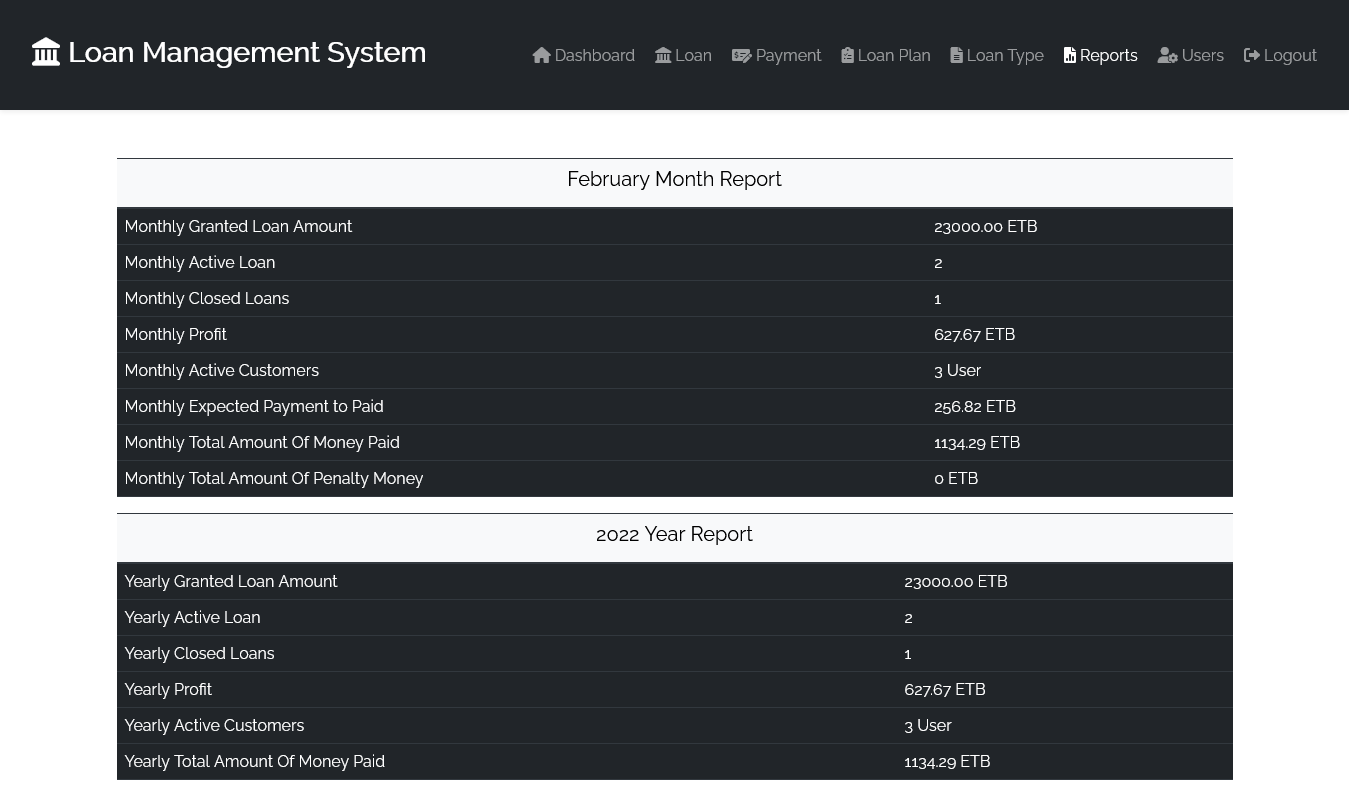 Screenshot 2022-02-19 at 11-27-19 Report - LoanManagementSystem.png