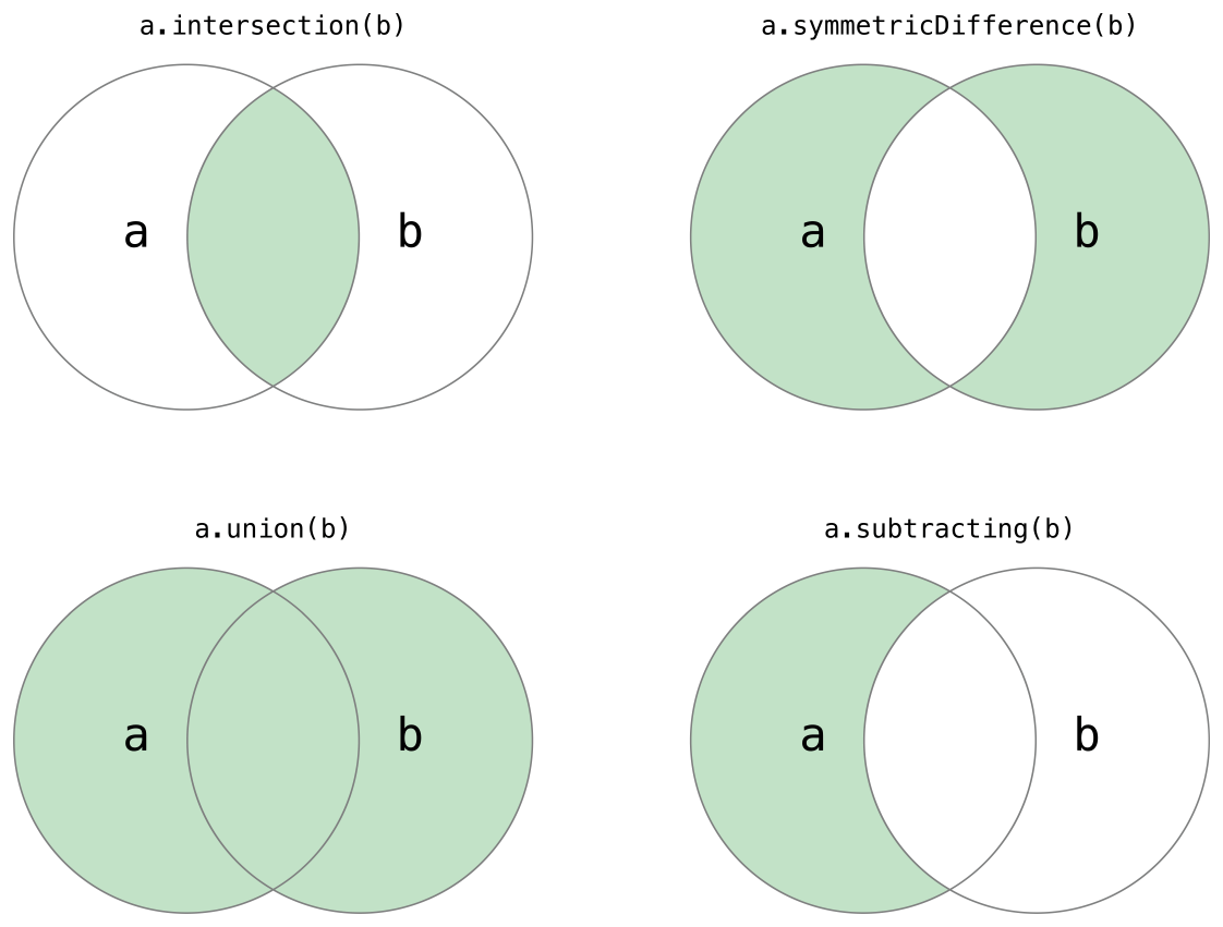 setVennDiagram_2x.png