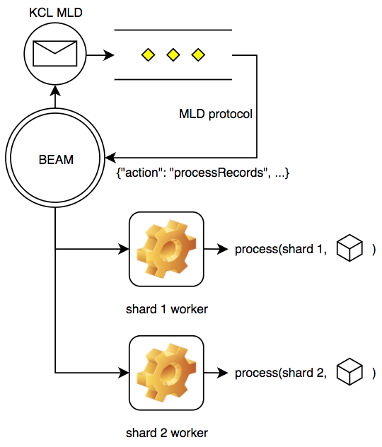 erlang-mld-workers.png