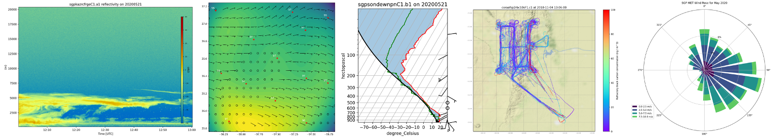 act_plots.png