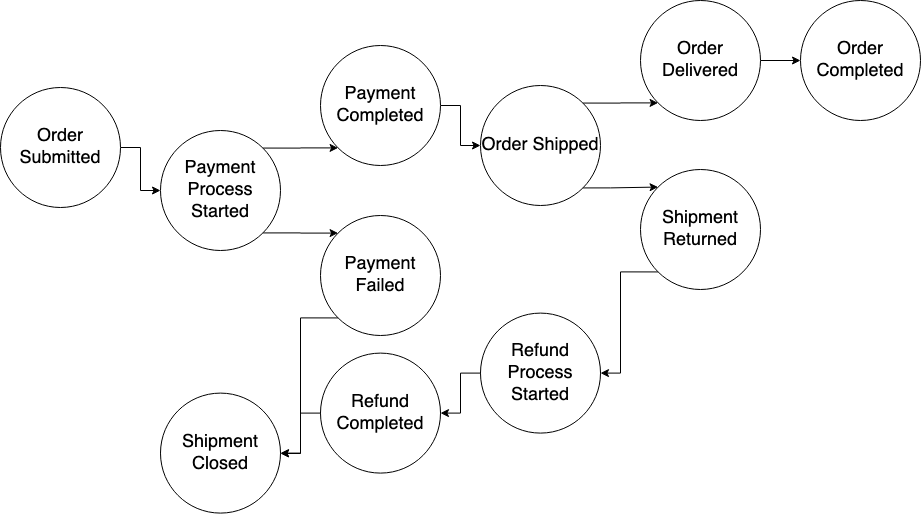 state-diagram.png