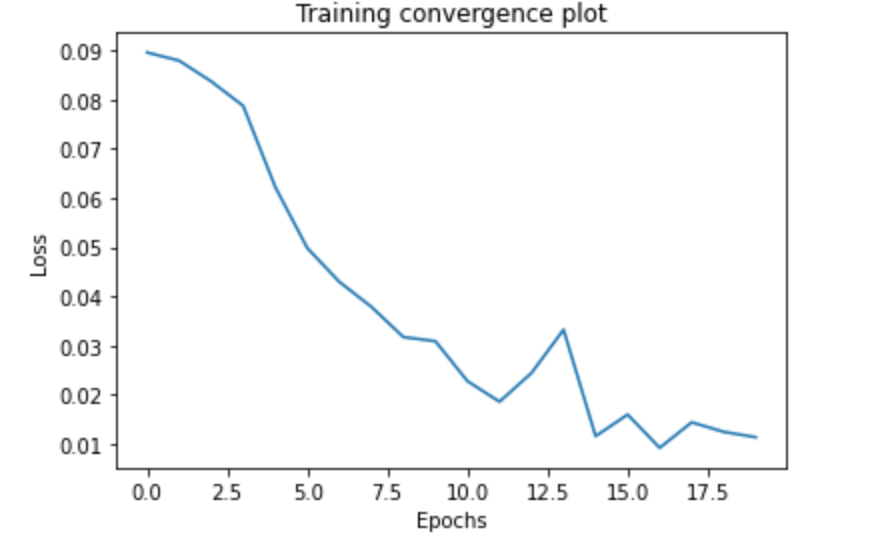 loss_plot_telugu.png