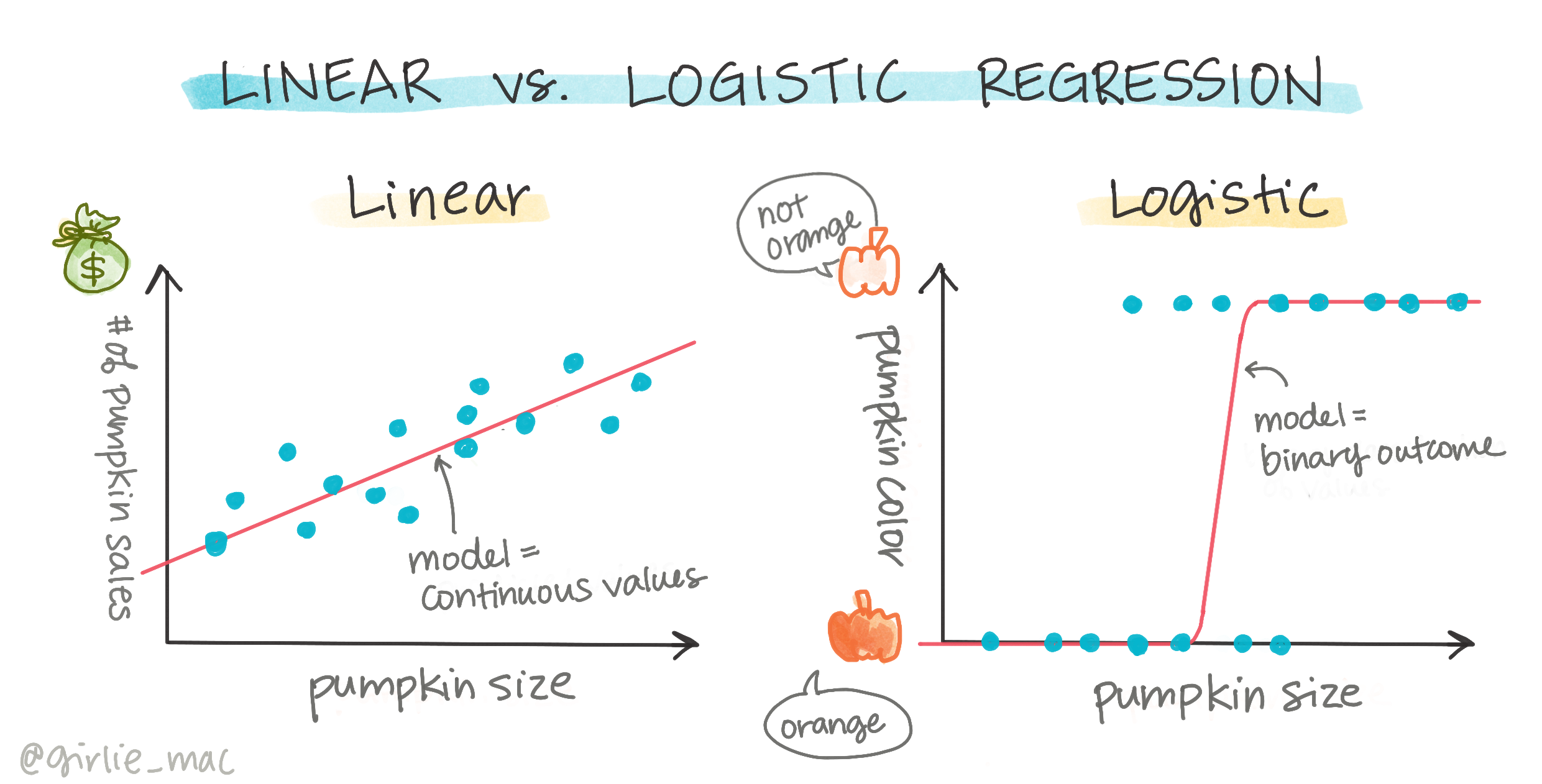 linear-vs-logistic.png