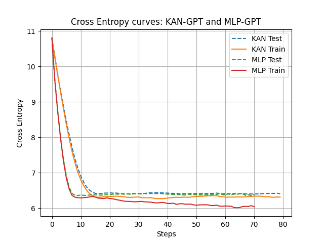 results_cross_entropy.png