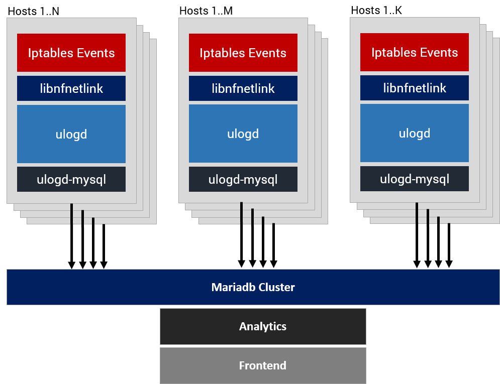 multihost_logging_1.png