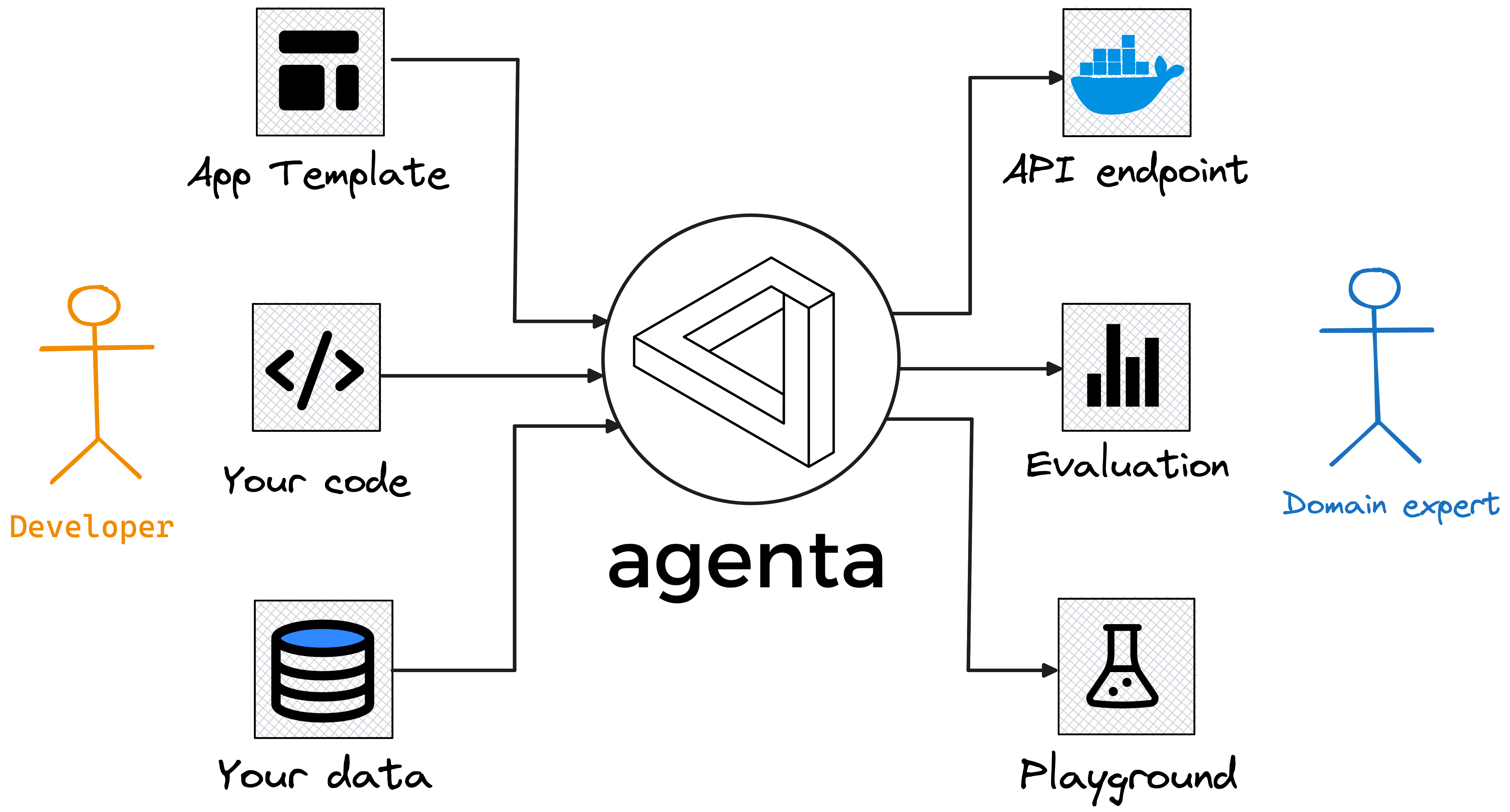 Overview agenta