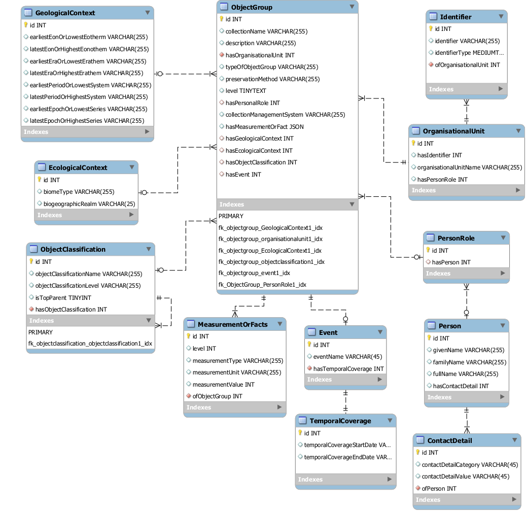 database_model.png