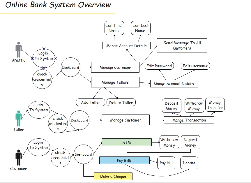 project overview.jpeg