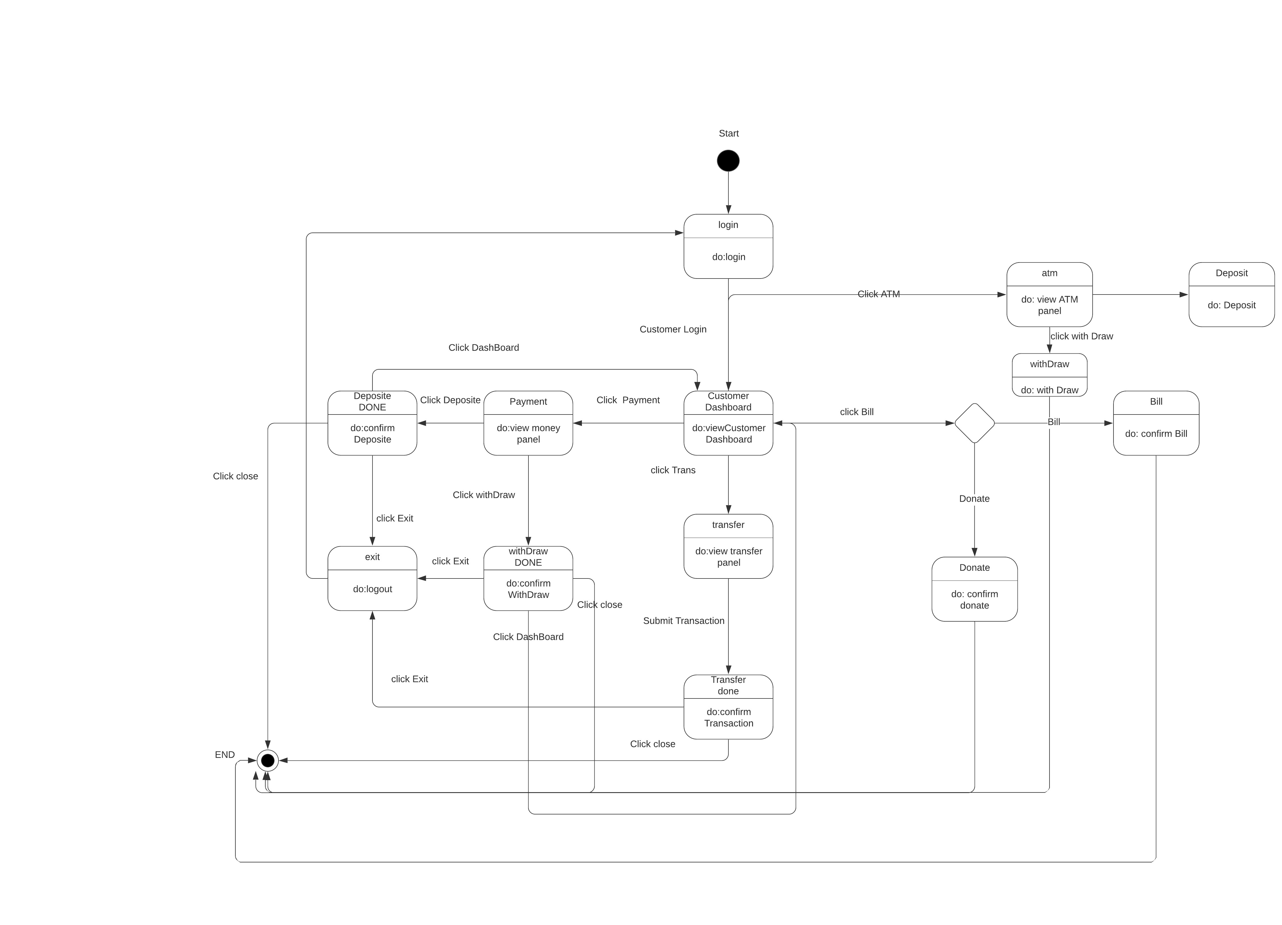 state machine diagram.jpeg