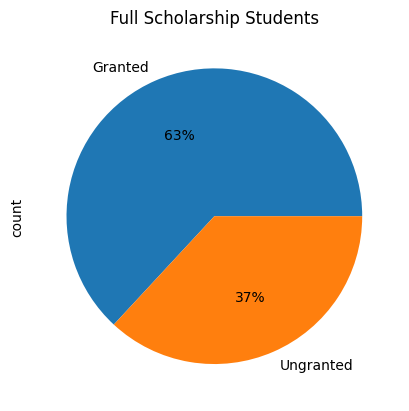 full-scholar-grant-distribution.png