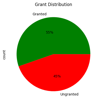 grant-distribution.png