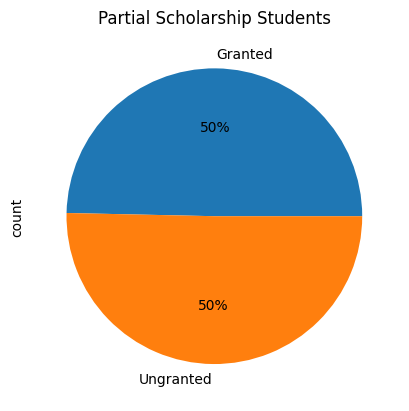 partial-scholar-grant-distribution.png