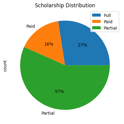 scholarship-distribution.png