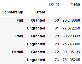 scholarship-grant-summary.png