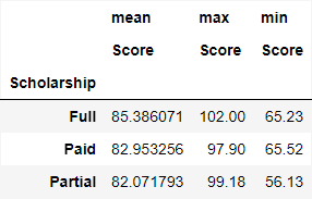 scholarship-grouped-summary.png