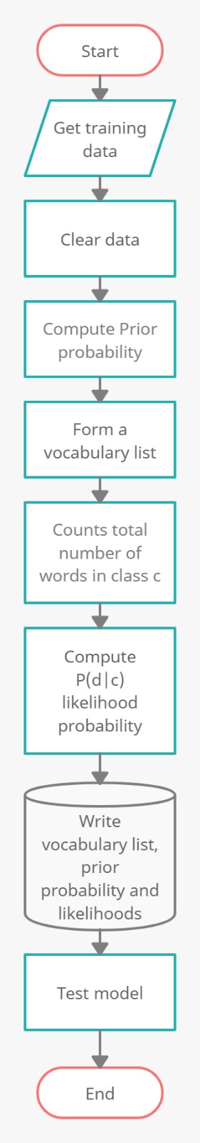 flowchart Training.jpeg